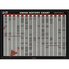 'Union History Chart'